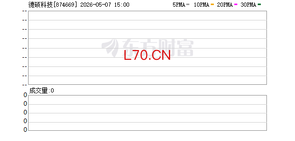 德硕科技北交所IPO过会 经营业绩的稳定性遭追问