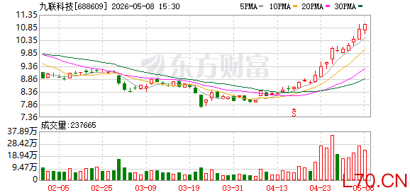 九联科技：目前公司正着力优化业务结构