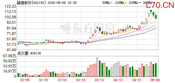 融捷股份：近期公司经营情况及内外部经营环境未发生重大变化