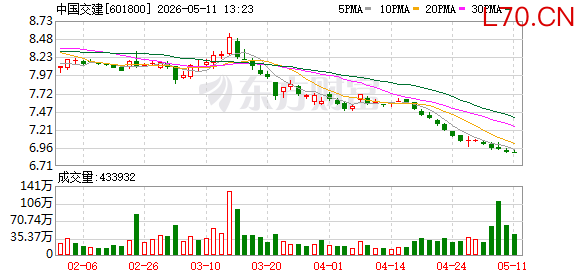 港股公告精选｜中国交建2025年盈利同比下滑近4成 农业银行去年净赚超2900亿元