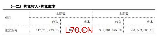 7.57亿元“买”下射频业务，四川九洲完成资产交割 业绩承诺方承诺资产净利润三年合计超2亿元