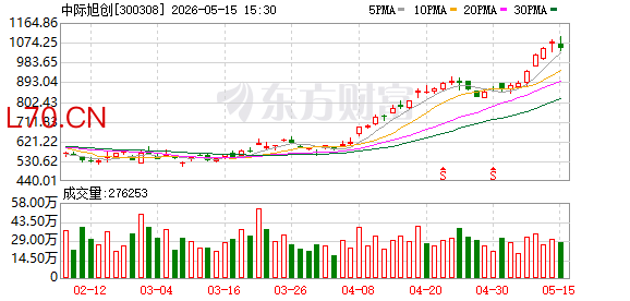 中际旭创：公司光模块产品2025年度毛利率与2024年度的相比有明显提升