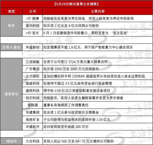 5月28日晚间重要公告 | 002323 控制权易主