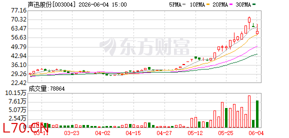 “摘帽”不足10天闪掷2.51亿跨界光模块 声迅股份的“豪赌”靠谱吗？
