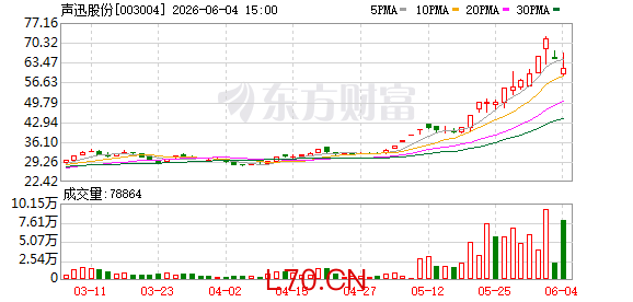 切入光电赛道！刚“摘帽”的声迅股份拟2.51亿控股中科锐择