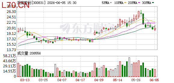 300831，“平滑业绩”被罚，将被ST，明天停牌